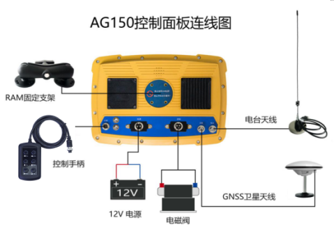 GPS Grader ดาวเทียมสามารถปฏิวัติโครงการก่อสร้างและการเกษตรสมัยใหม่ได้อย่างไร